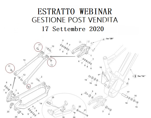 Read more about the article ESTRATTO WEBINAR GESTIONE POST VENDITA